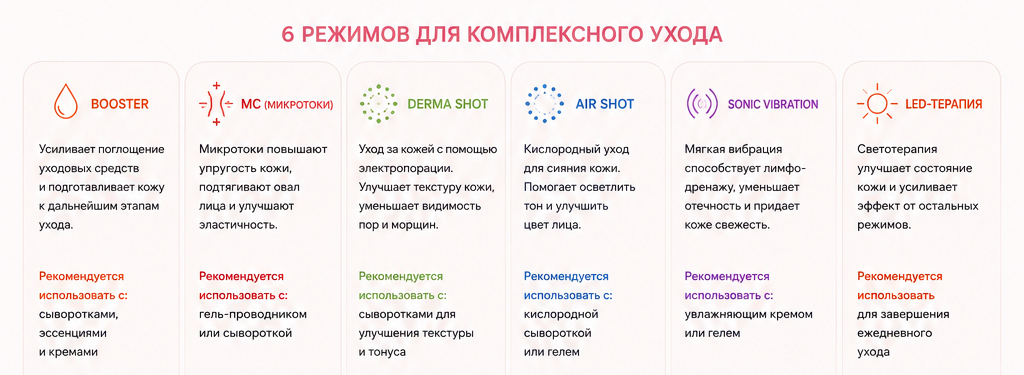 medicube в Тюмени medicube