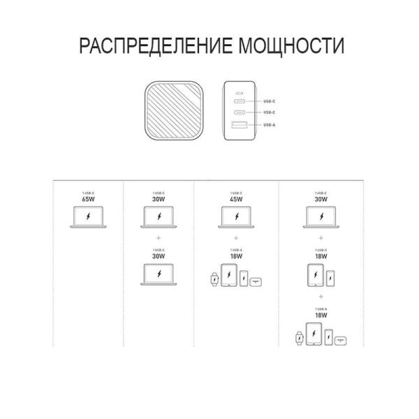 Зарядное устройство UNIQ Verge Pro 66Вт GaN, USB-A + 2 USB Type-C Белый