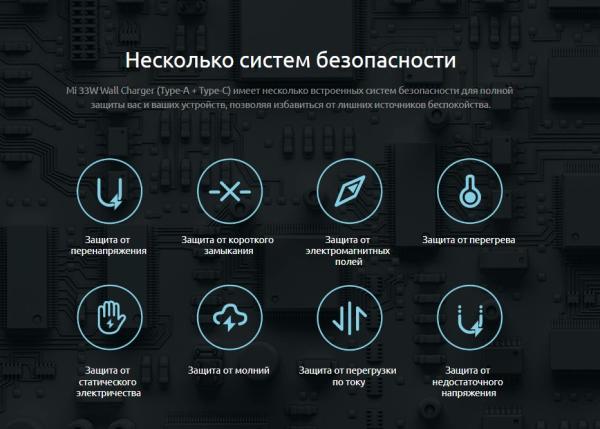 Зарядное устройство Xiaomi Mi 33Вт Wall Charger USB-A + USB Type-C BHR4996GL (AD332EU) Белый